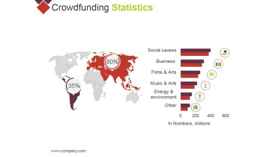 Crowdfunding Statistics Template 2 Ppt PowerPoint Presentation File Formats