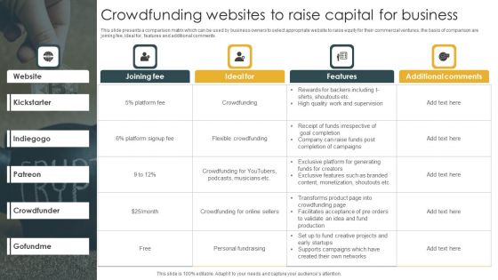 Crowdfunding Websites To Raise Capital For Business Template PDF