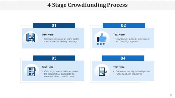 Crowdsourcing Prepare Campaign Ppt PowerPoint Presentation Complete Deck With Slides