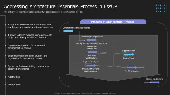 Crucial Building Blocks Of Essup Methodology IT Addressing Architecture Essentials Process In Essup Structure PDF