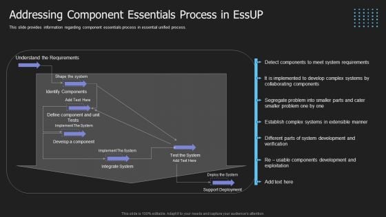 Crucial Building Blocks Of Essup Methodology IT Addressing Component Essentials Process In Essup Themes PDF
