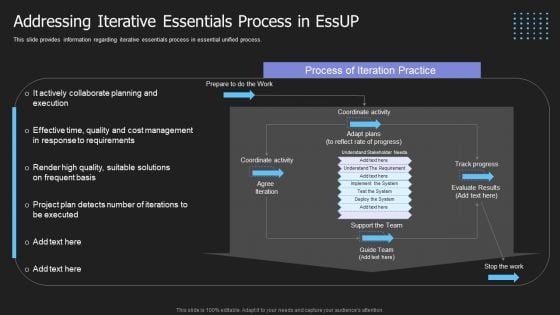 Crucial Building Blocks Of Essup Methodology IT Addressing Iterative Essentials Process In Essup Diagrams PDF