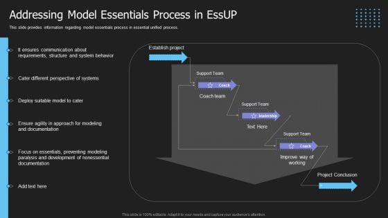 Crucial Building Blocks Of Essup Methodology IT Addressing Model Essentials Process In Essup Mockup PDF