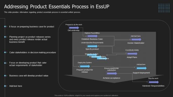 Crucial Building Blocks Of Essup Methodology IT Addressing Product Essentials Process In Essup Topics PDF