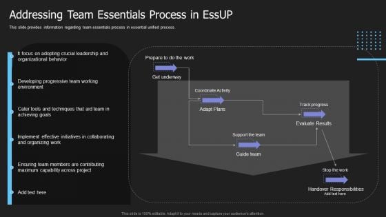 Crucial Building Blocks Of Essup Methodology IT Addressing Team Essentials Process In Essup Infographics PDF