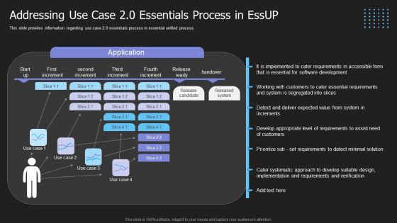 Crucial Building Blocks Of Essup Methodology IT Addressing Use Case 2 0 Essentials Process In Essup Portrait PDF