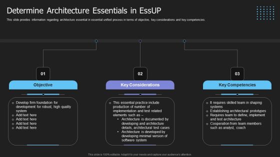 Crucial Building Blocks Of Essup Methodology IT Determine Architecture Essentials In Essup Graphics PDF