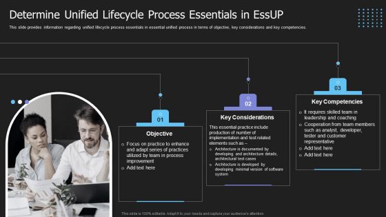 Crucial Building Blocks Of Essup Methodology IT Determine Unified Lifecycle Process Essentials In Essup Professional PDF