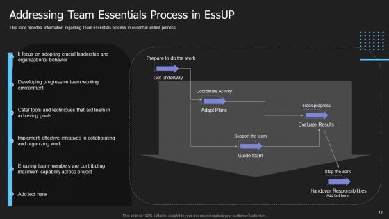 Crucial Building Blocks Of Essup Methodology IT Ppt PowerPoint Presentation Complete Deck With Slides
