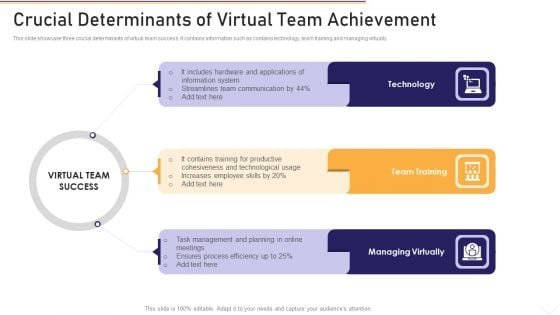 Crucial Determinants Of Virtual Team Achievement Topics PDF