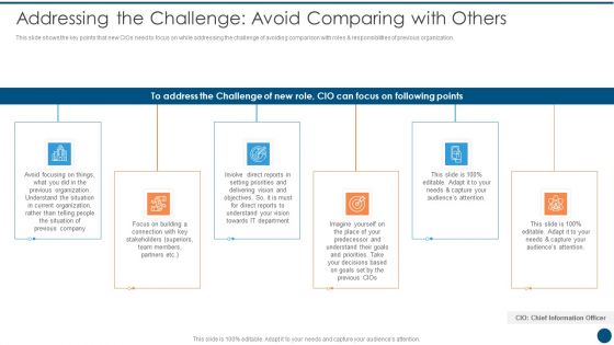 Crucial Dimensions And Structure Of CIO Transformation Addressing The Challenge Avoid Summary PDF