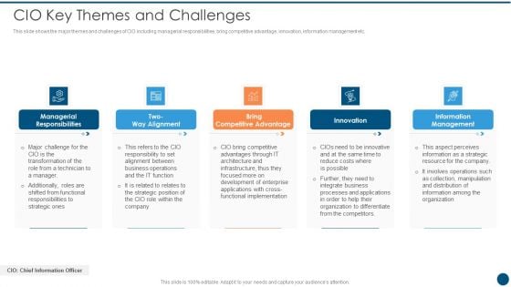 Crucial Dimensions And Structure Of CIO Transformation CIO Key Themes And Challenges Diagrams PDF
