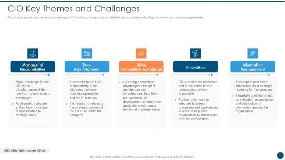 Crucial Dimensions And Structure Of CIO Transformation CIO Key Themes And Challenges Diagrams PDF