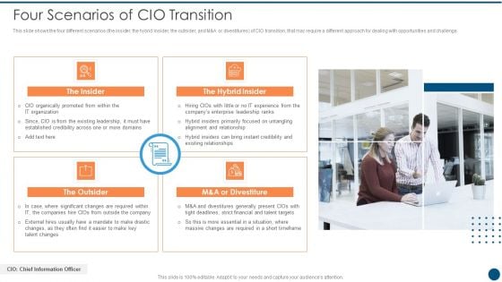 Crucial Dimensions And Structure Of CIO Transformation Four Scenarios Of CIO Transition Ideas PDF