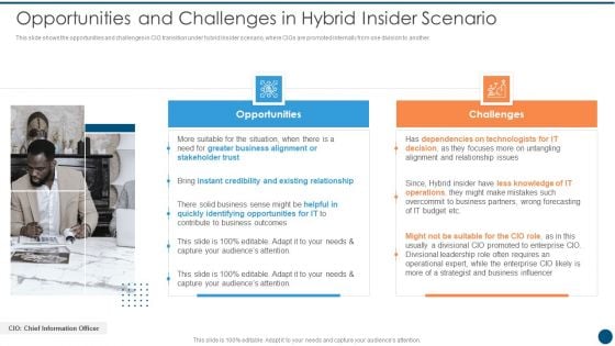 Crucial Dimensions And Structure Of CIO Transformation Opportunities And Challenges In Hybrid Summary PDF