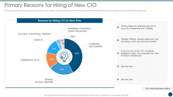 Crucial Dimensions And Structure Of CIO Transformation Primary Reasons For Hiring Of New CIO Introduction PDF