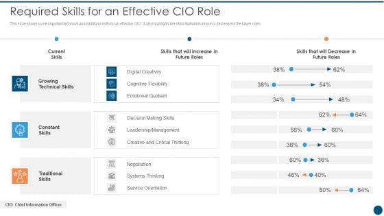 Crucial Dimensions And Structure Of CIO Transformation Required Skills For An Effective CIO Role Download PDF