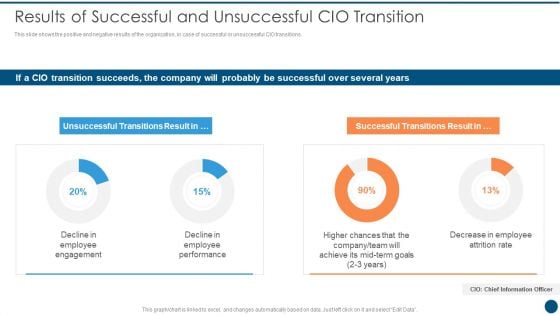 Crucial Dimensions And Structure Of CIO Transformation Results Of Successful Pictures PDF