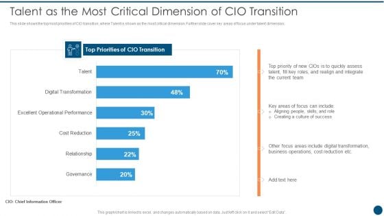 Crucial Dimensions And Structure Of CIO Transformation Talent As The Most Critical Themes PDF