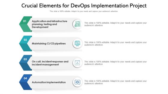 Crucial Elements For Devops Implementation Project Summary PDF