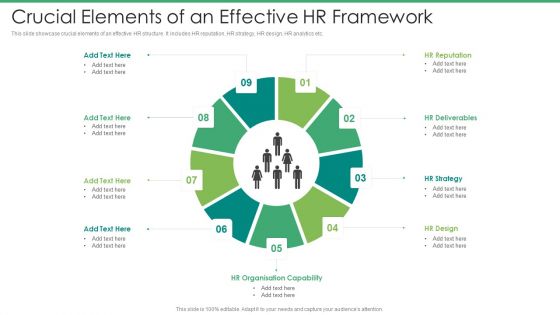 Crucial Elements Of An Effective HR Framework Demonstration PDF