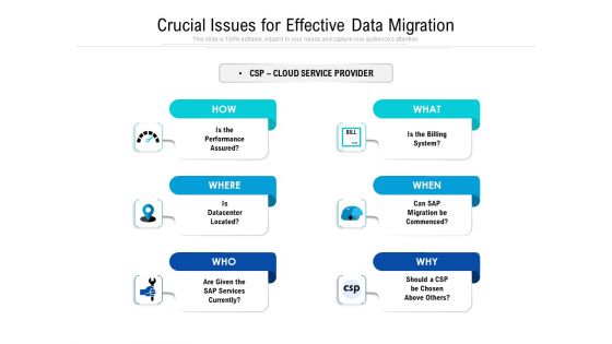 Crucial Issues For Effective Data Migration Ppt PowerPoint Presentation File Icon PDF