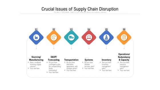 Crucial Issues Of Supply Chain Disruption Ppt PowerPoint Presentation Gallery Template PDF