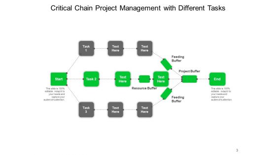 Crucial Project Management Ppt PowerPoint Presentation Complete Deck