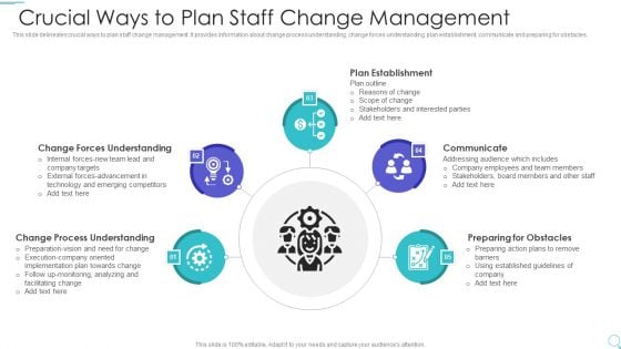 Crucial Ways To Plan Staff Change Management Infographics PDF