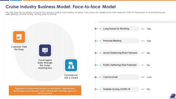 Cruise Industry Business Model Face To Face Model Diagrams PDF