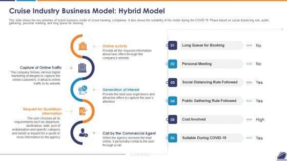 Cruise Industry Business Model Hybrid Model Pictures PDF