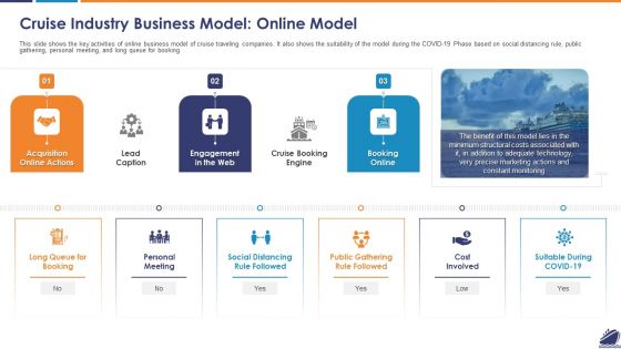 Cruise Industry Business Model Online Model Ideas PDF