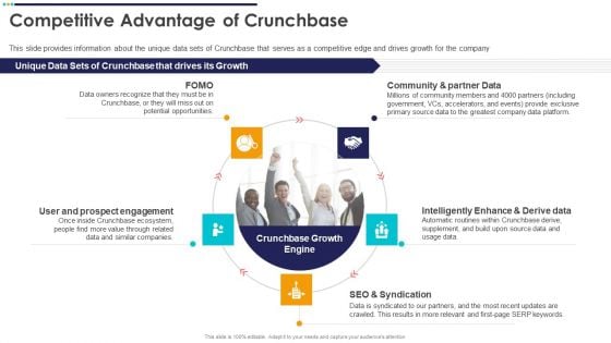 Crunchbase Investor Financing Elevator Competitive Advantage Of Crunchbase Formats PDF