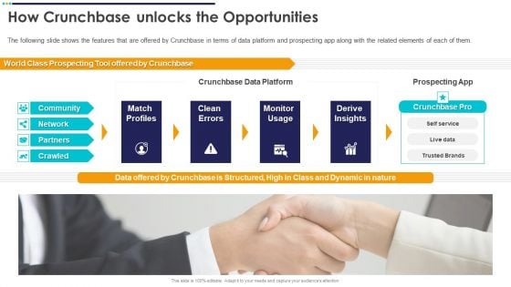 Crunchbase Investor Financing Elevator How Crunchbase Unlocks The Opportunities Structure PDF Crunchbase Investor Financing Elevator How Crunchbase Unlocks The Opportunities Structure PDF