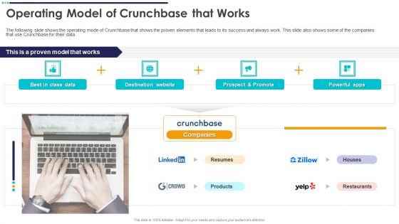 Crunchbase Investor Financing Elevator Operating Model Of Crunchbase That Works Designs PDF