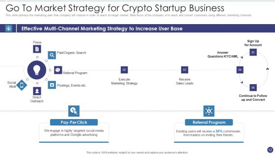 Crypto Venture Pitch Deck Ppt PowerPoint Presentation Complete With Slides