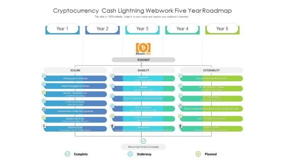 Cryptocurrency Cash Lightning Webwork Five Year Roadmap Demonstration