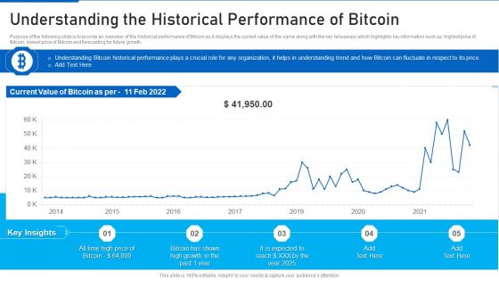 Cryptocurrency Investment Playbook Understanding The Historical Performance Of Bitcoin Microsoft PDF