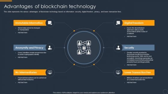 Cryptocurrency Ledger Advantages Of Blockchain Technology Template PDF