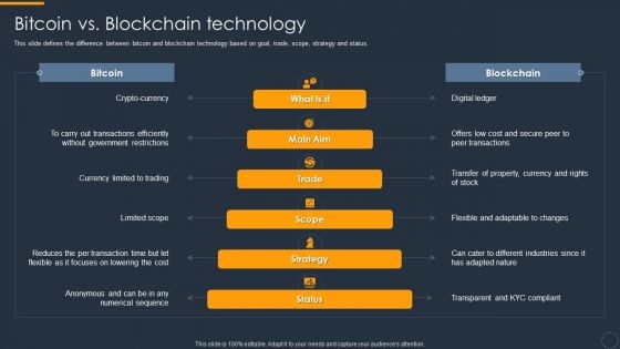 Cryptocurrency Ledger Bitcoin Vs Blockchain Technology Structure PDF