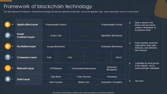 Cryptocurrency Ledger Framework Of Blockchain Technology Designs PDF