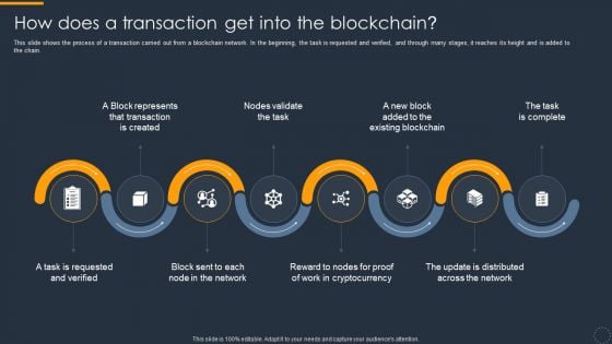 Cryptocurrency Ledger How Does A Transaction Get Into The Blockchain Information PDF Cryptocurrency Ledger How Does A Transaction Get Into The Blockchain Information PDF