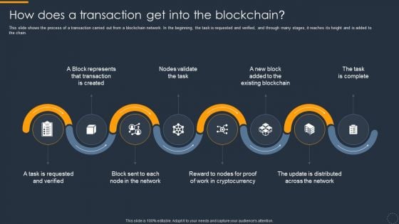 Cryptocurrency Ledger How Does A Transaction Get Into The Blockchain Information PDF