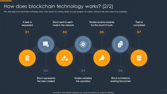 Cryptocurrency Ledger How Does Blockchain Technology Works Summary PDF