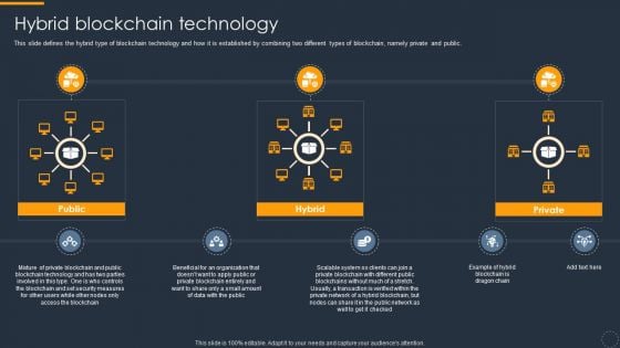 Cryptocurrency Ledger Hybrid Blockchain Technology Template PDF