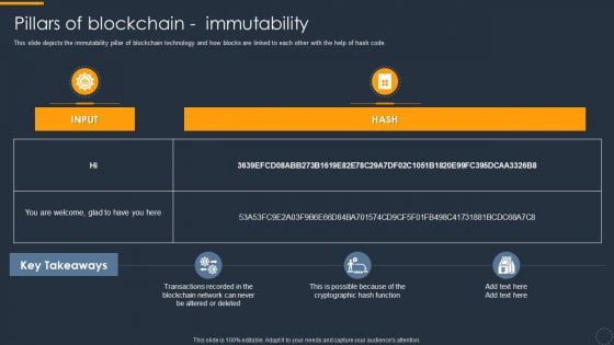 Cryptocurrency Ledger Pillars Of Blockchain Immutability Topics PDF