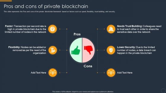 Cryptocurrency Ledger Pros And Cons Of Private Blockchain Ideas PDF