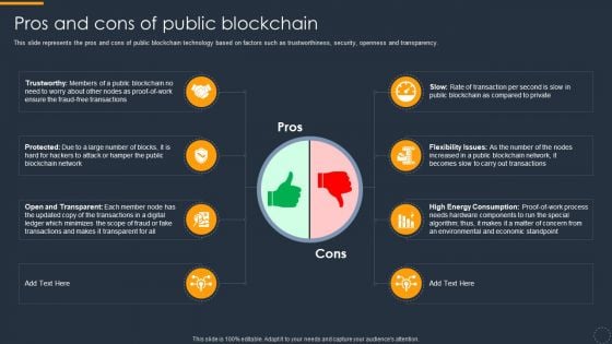 Cryptocurrency Ledger Pros And Cons Of Public Blockchain Template PDF