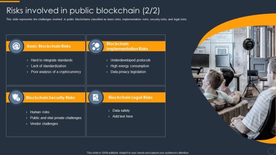 Cryptocurrency Ledger Risks Involved In Public Blockchain Diagrams PDF Slide02