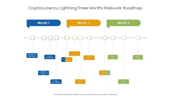 Cryptocurrency Lightning Three Months Webwork Roadmap Designs